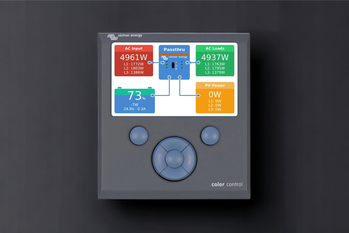 Victron Color Control GX